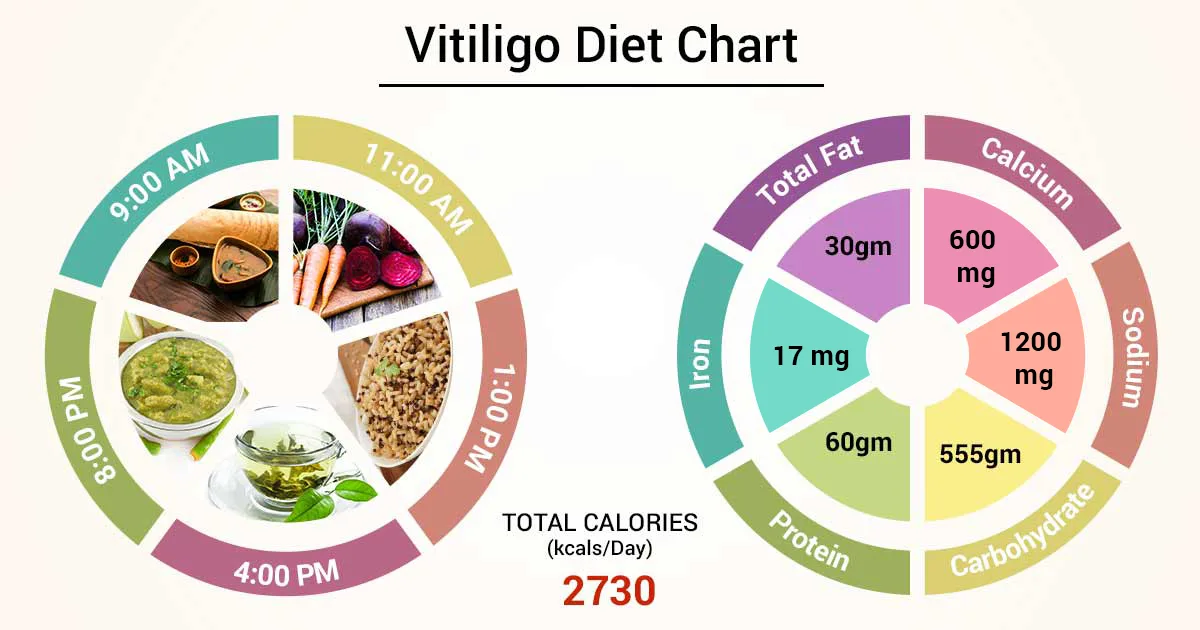 Ayurvedic diet for vitiligo