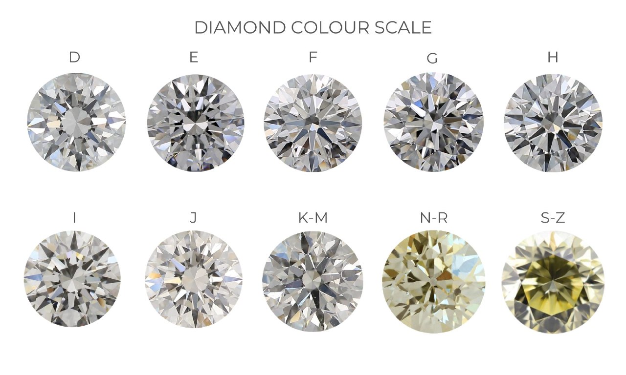 Dazzling Hues: Navigating the Enchanting World of the Diamond Color Scale