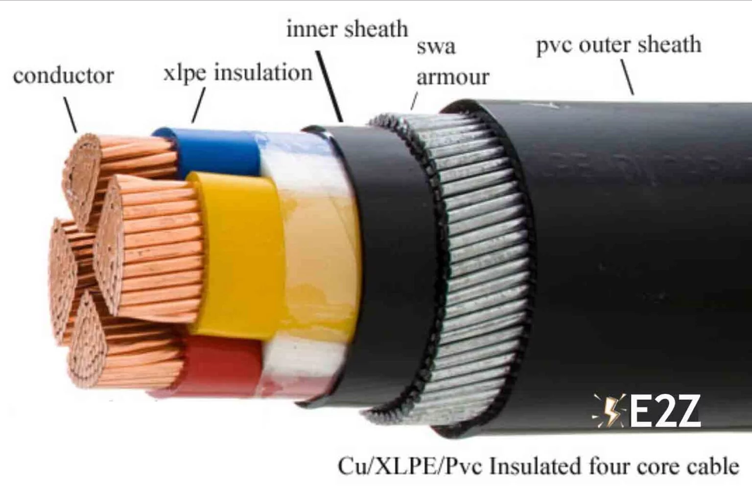 Armoured Cables in Pakistan