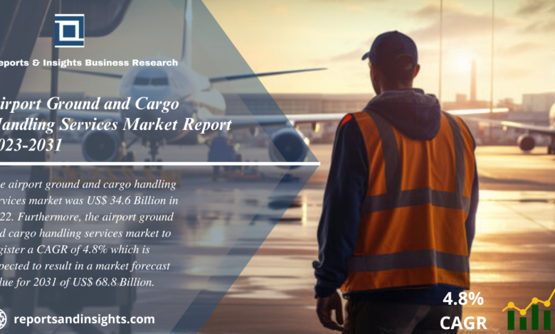 Airport Ground and Cargo Handling Services Market WingsMyPost