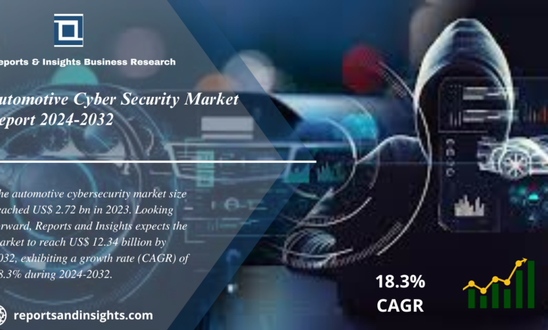 Automotive Cyber Security Market WingsMyPost