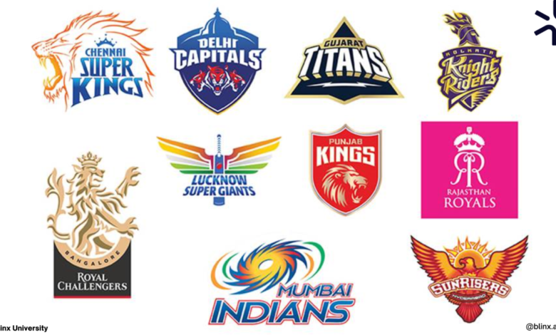 IPL match 2024 with Cricket ID and the Official Team Player List