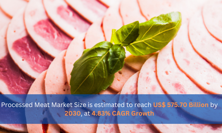 Processed Meat Market Size is estimated to reach US 575.70 Billion by 2030 at 4.83 CAGR Growth WingsMyPost