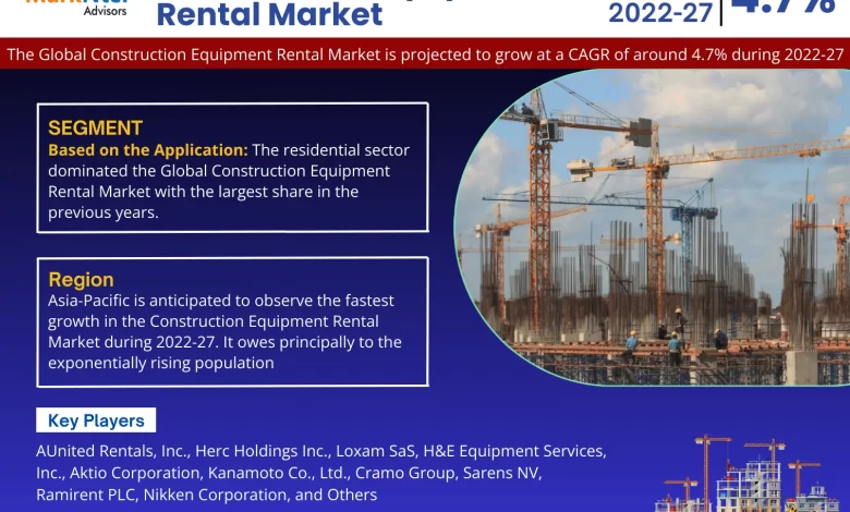 Construction Equipment market