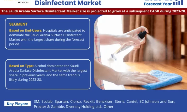Saudi Arabia Surface Disinfectant Market
