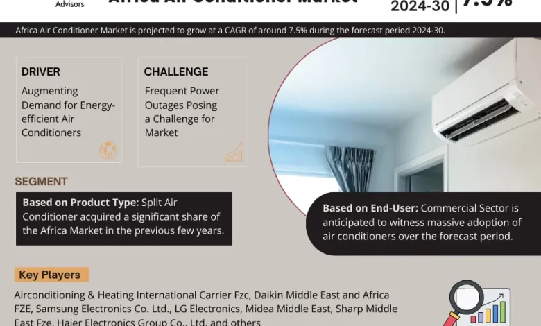 Africa Air Conditioner Market