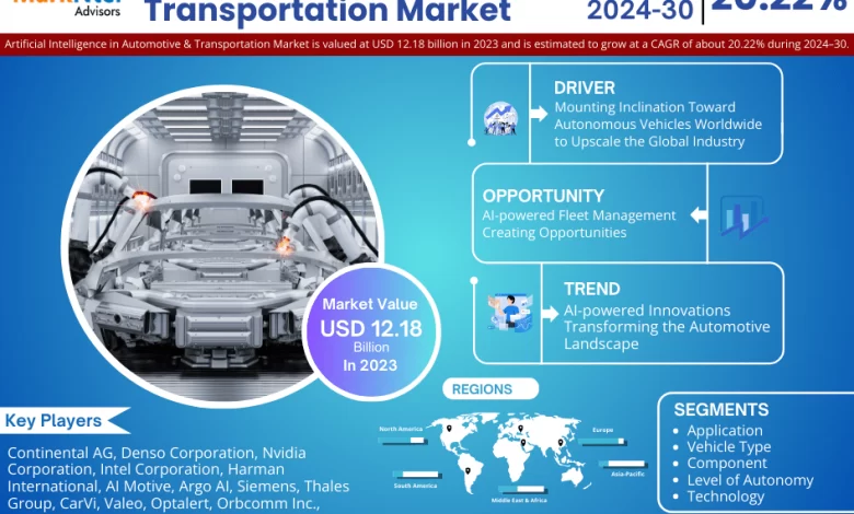 Artificial Intelligence (AI) in Automotive and Transportation Market