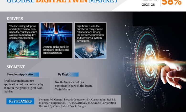 Digital Twin Market