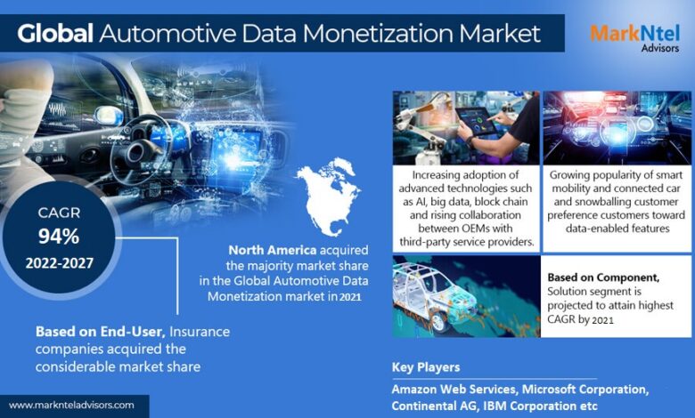 Global Automotive Data Monetization Market