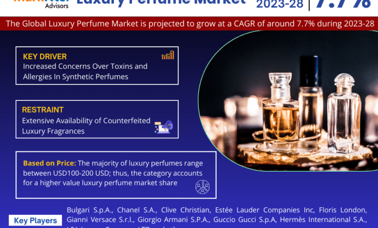 Global Luxury Perfume Market