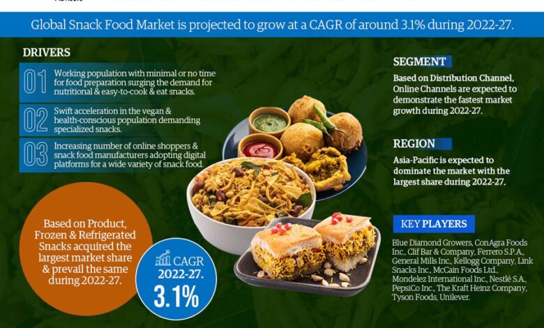 Global Snack Food Market