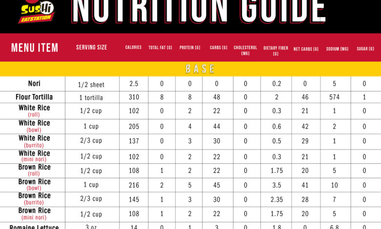 Menu Nutrition Guide WingsMyPost