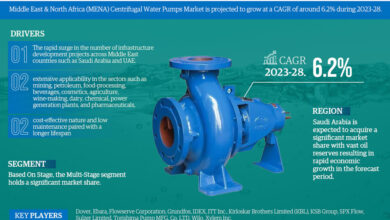 Middle East & North Africa (MENA) Centrifugal Water Pumps Market