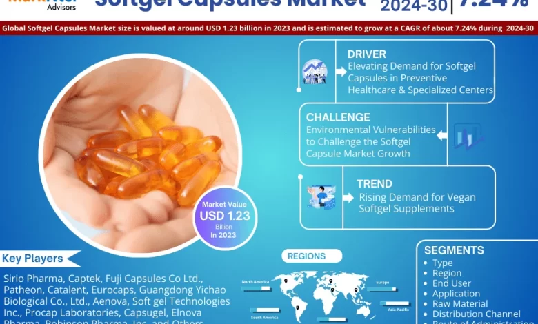 Softgel Capsules Market