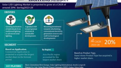 Solar LED Lighting Market