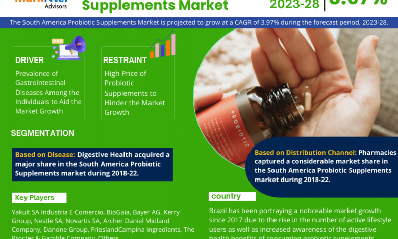 South America Probiotic Supplements Market