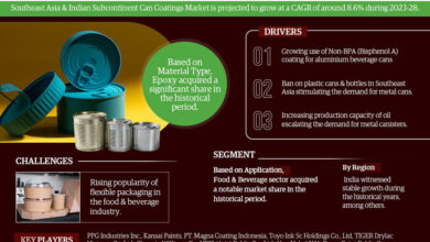 Southeast Asia & Indian Subcontinent Can Coatings Market