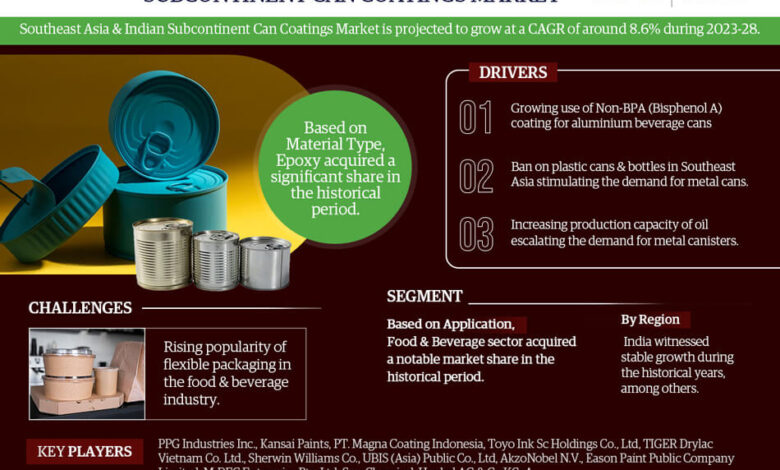 Southeast Asia & Indian Subcontinent Can Coatings Market
