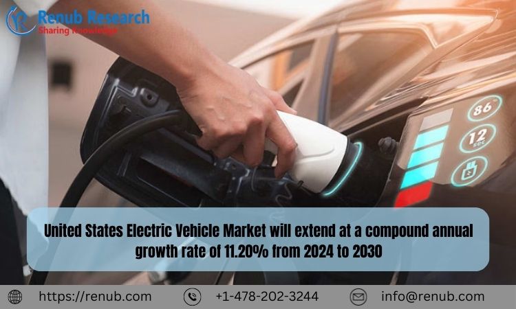 United States Electric Vehicle Market WingsMyPost