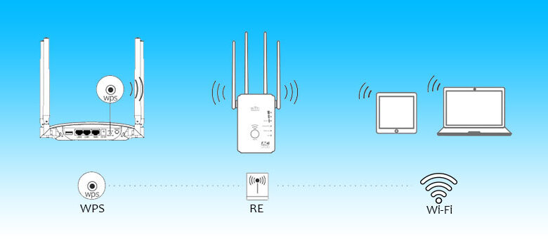 Wavlink WiFi Router