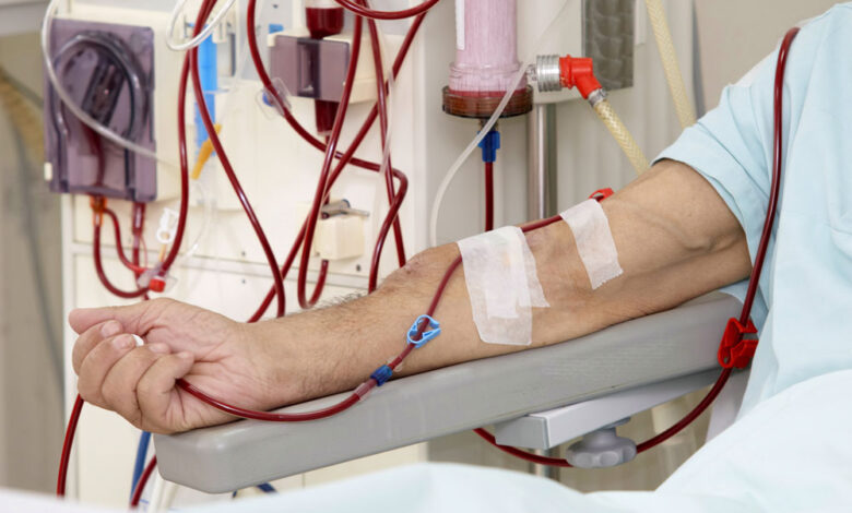 Dialysis Market