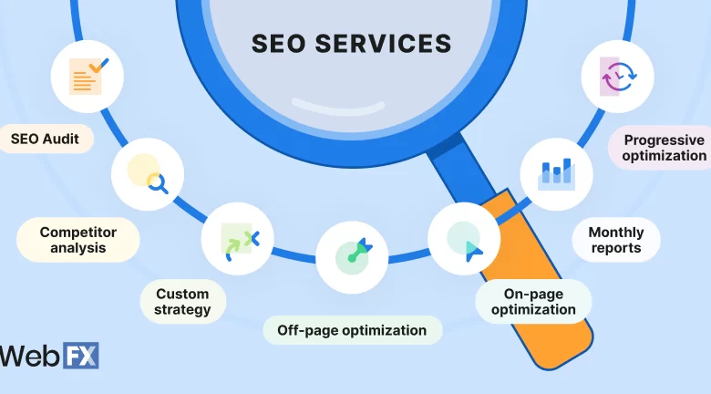 seo services deliverables WingsMyPost