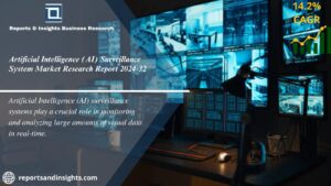 Artificial Intelligence AI Surveillance System Market new WingsMyPost