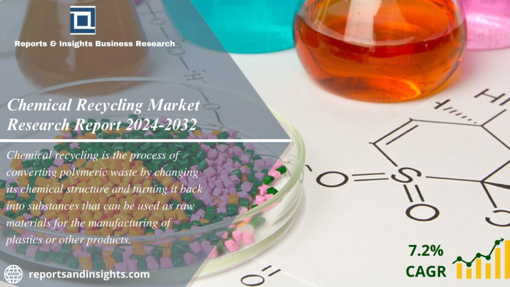 Chemical Recycling Market Canva WingsMyPost