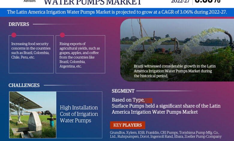 Latin America Irrigation Water Pumps Market