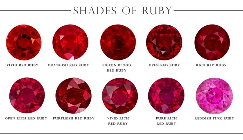 Shades of Ruby Quality of Ruby Thailand Navneet Gems 900x450 1 WingsMyPost