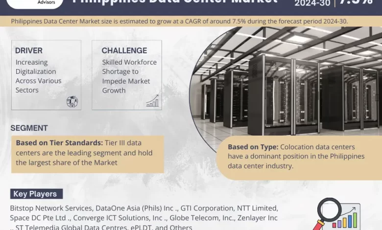 Philippines Data Center Market