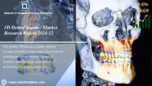 3D Dental Scanner Market new WingsMyPost