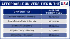 Affordable Universities in the USA