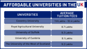 Affordable Universities in the UK