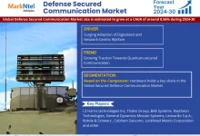 Defense Secured Communication Market