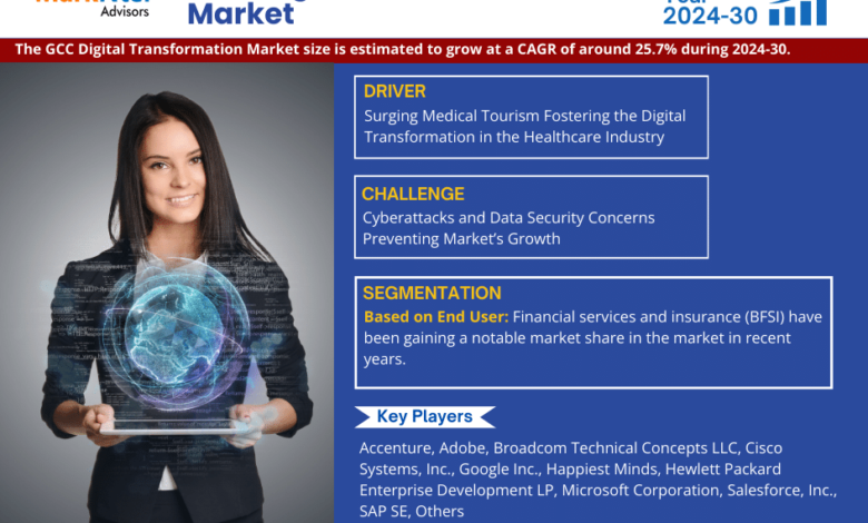 GCC Digital Transformation Market