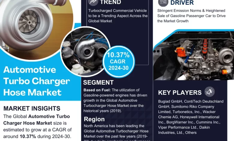 Global Automotive Turbo Charger Hose Market