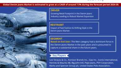 Global Denim Jeans Market