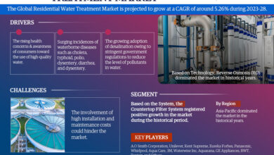 Global Residential Water Treatment Market