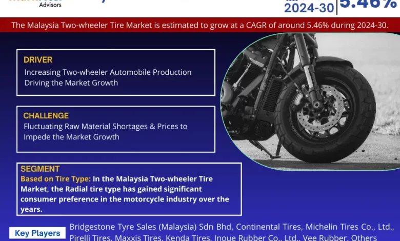 Malaysia Two-wheeler Tire Market