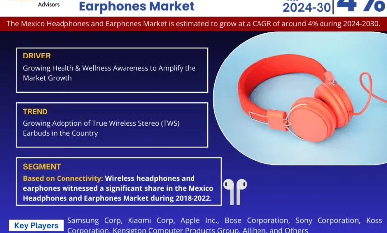 Mexico Headphones and Earphones Market