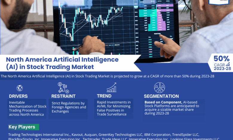 North America Artificial Intelligence (AI) in Stock Trading Market