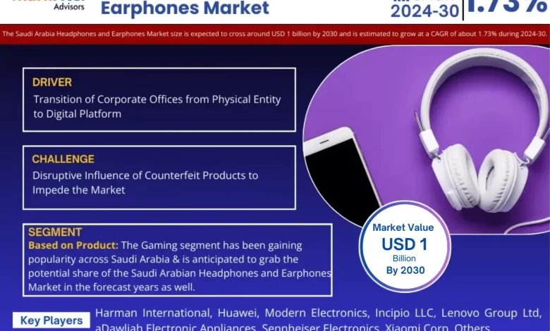 Saudi Arabia Headphones and Earphones Market