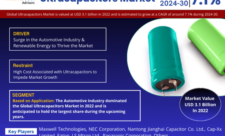 Ultracapacitors Market