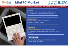 Mini PC Market