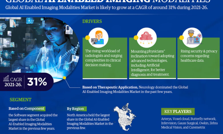 AI Enabled Imaging Modalities Market
