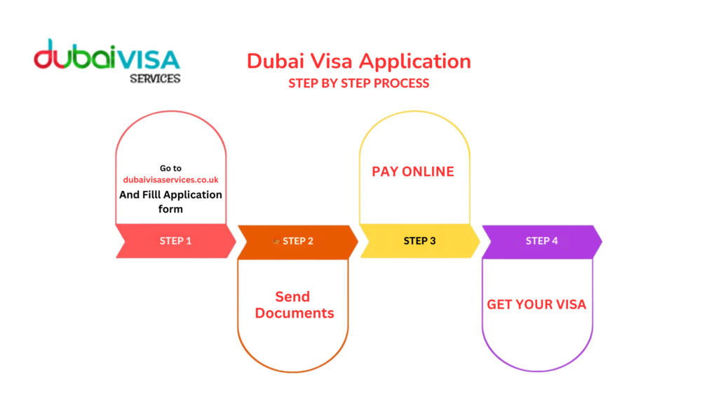 how to apply Dubai visa