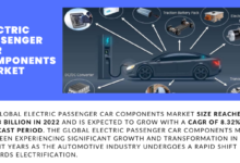 The Electric Passenger Car Components Market reached USD 152.83 billion in 2022, projected to expand at an 8.32% CAGR from 2024 to 2028.