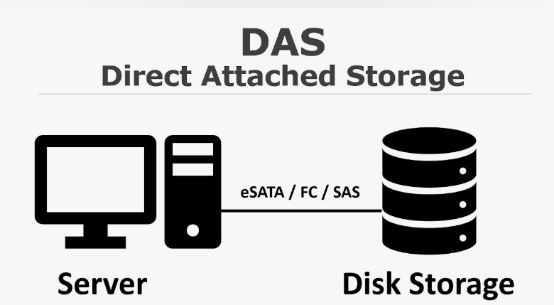 Essential Facts You Should Know About DAS in Data Centers