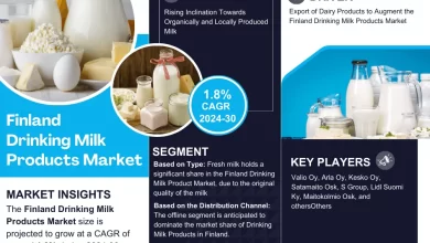 Finland Drinking Milk Products Market